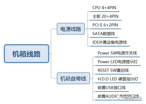 电脑走线乱?一招解决它!