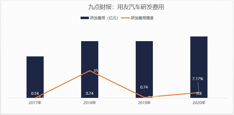用友汽车最新上市消息,用友汽车上市进展