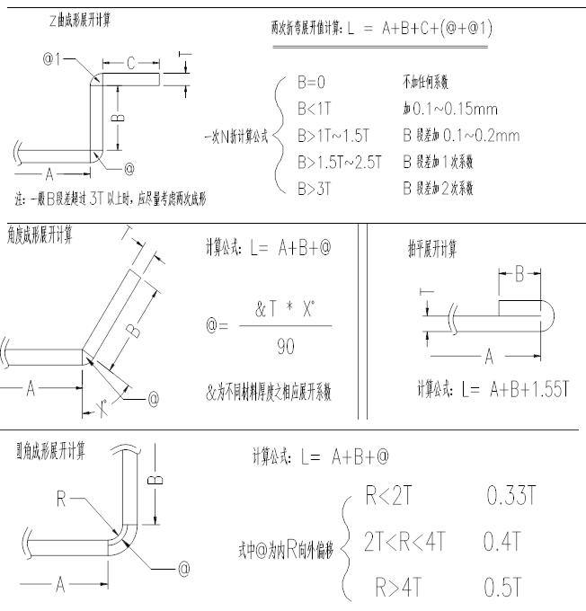 设计自学入门300例,10天学会cad制图教程