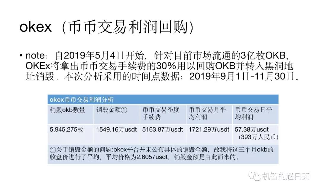 数字货币交易所有多赚钱?以火币网为例