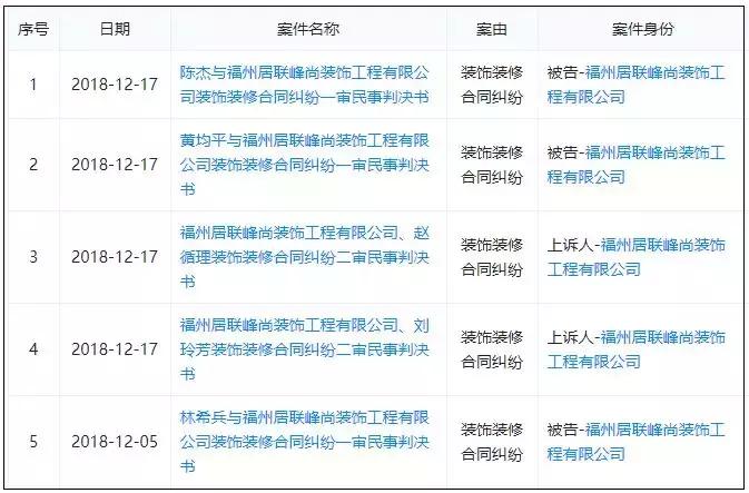 十大黑心装修公司福州,福州又一家装修公司跑了