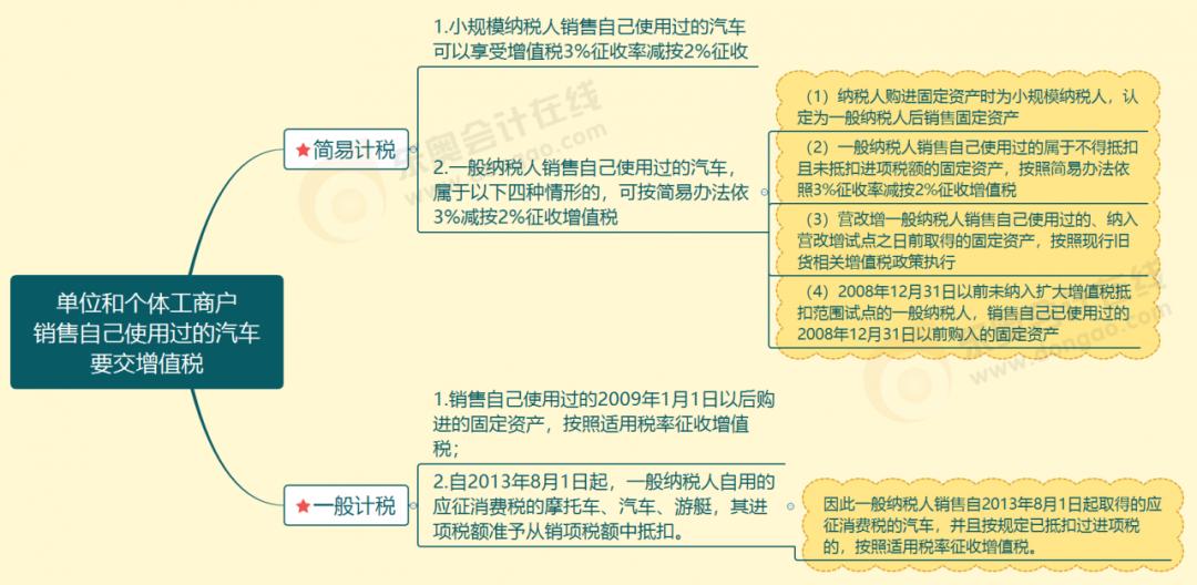 增值税新政策,2020年有关增值税的重大调整
