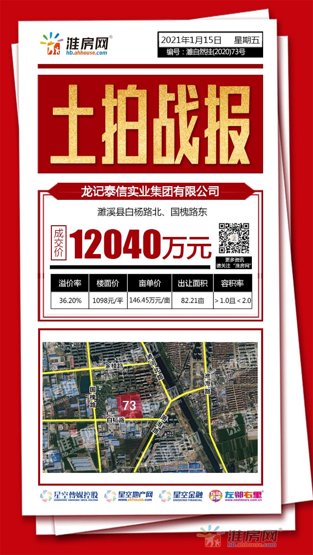 再迎新房企！龙记泰信实业1.204亿元落子濉溪县经开区