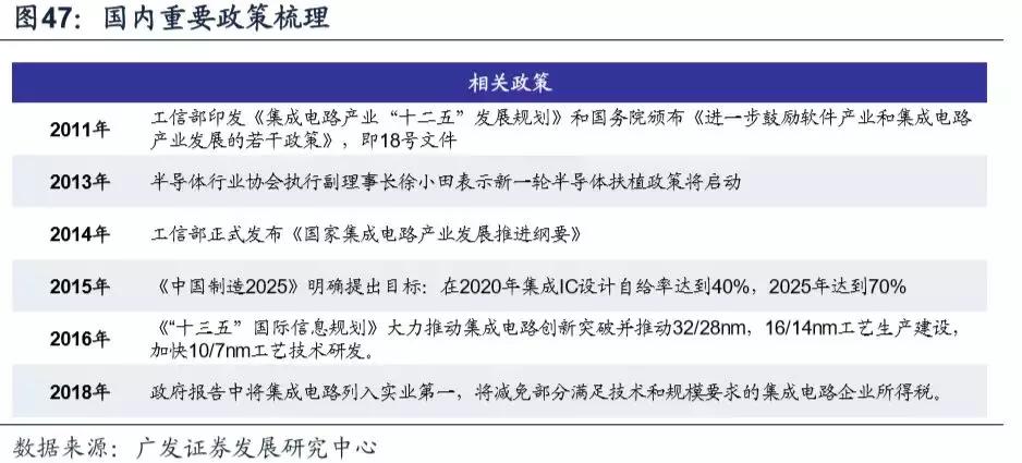 模拟ic主要厂商,模拟ic市场现状