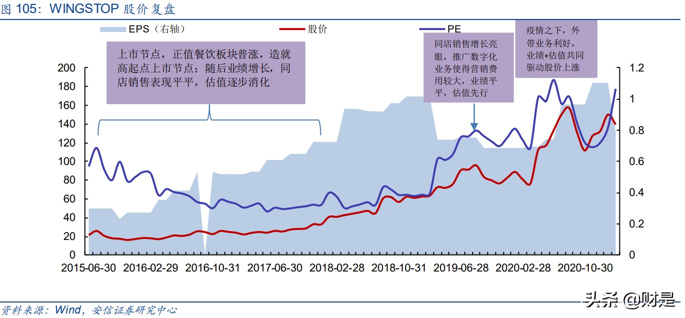 餐饮行业深度分析,国外餐饮行业分析