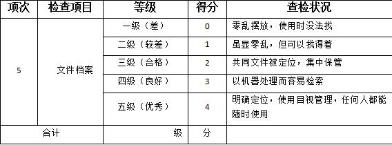5s管理检查打分表,5s检查打分表能打印来用吗