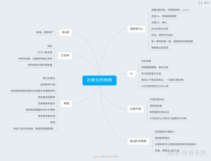 抗氧化精华油推荐,十大好用抗氧化精华