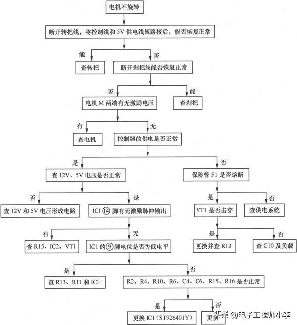 电动车充电器故障与维修图解,48v电动车充电器故障分析