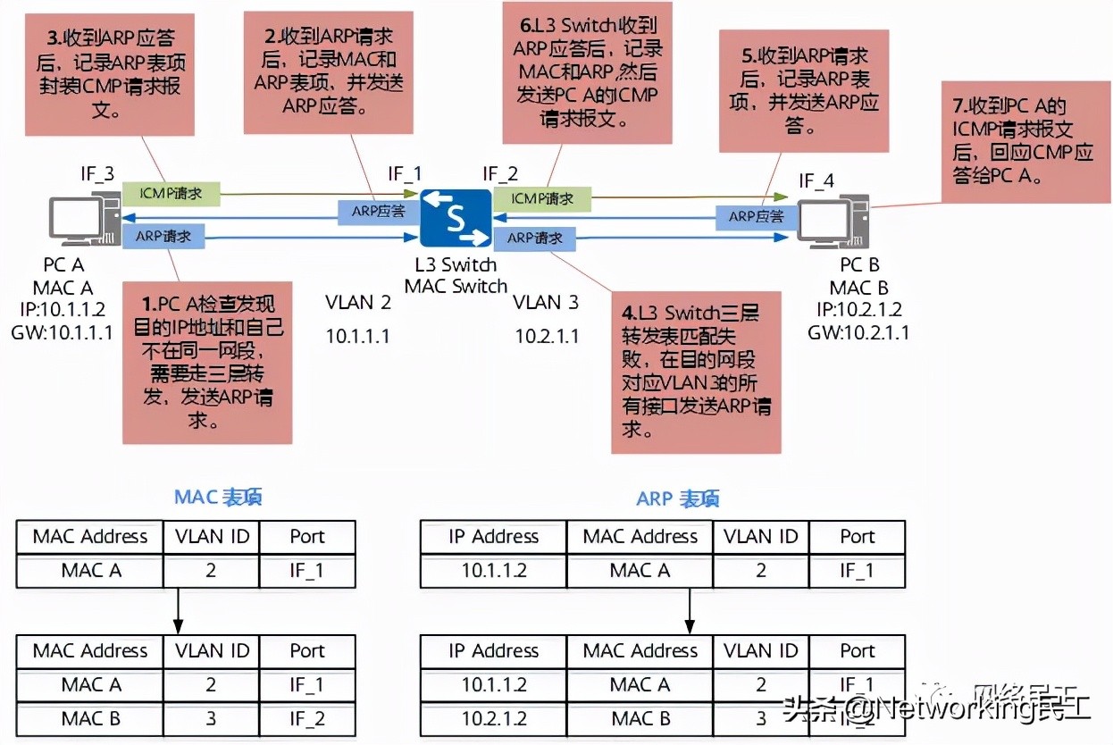 以太网技术的基础知识,网络工程师必备知识
