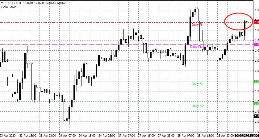 外汇交易高低点指标,外汇操盘技术分析