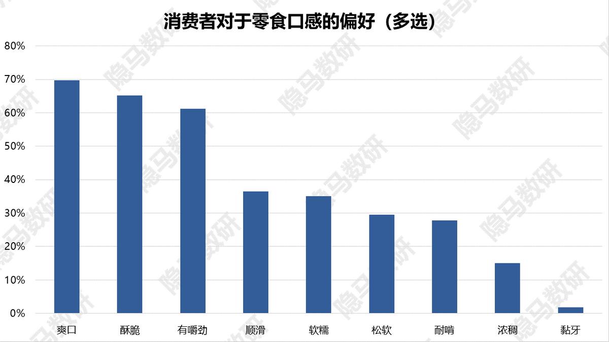 卫龙美味上海闵行区,卫龙美味是卫龙吗