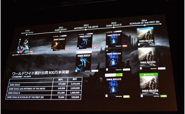 为了这只狼，不求同生但求同死，聊聊抖M硬核游戏的网红之路！