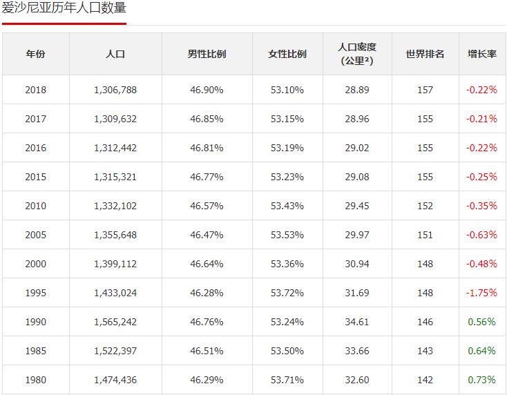 目前爱沙尼亚现状,揭秘爱沙尼亚