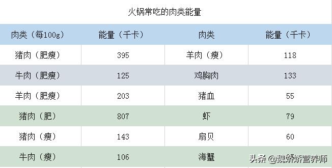 一吃就胖怎么减肥最有效,吃了火锅怎么减肥最快