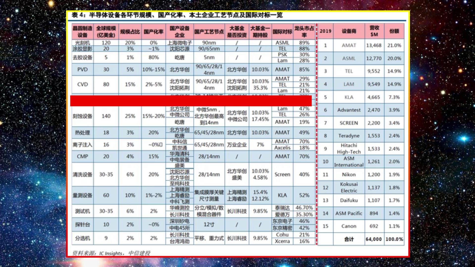 我国造光刻机遇到什么困难,2025年国产光刻机能达到多少水平