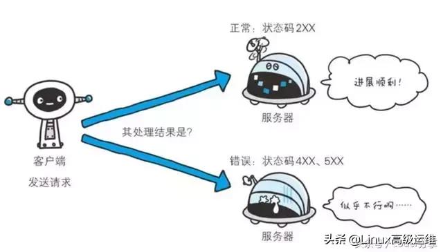 http响应状态码404表示是什么,http状态码401和404区别