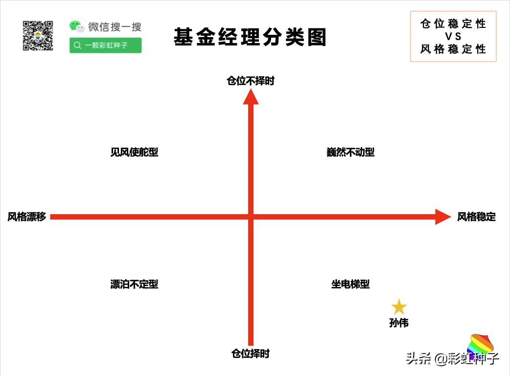 民生加银成长基金孙伟,民生加银孙伟最新评论