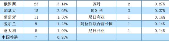 大连外国语大学3+1,大连外国语大学日常生活