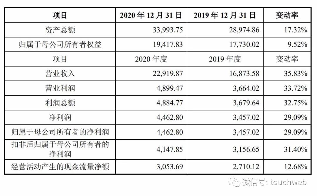 霍莱沃周建华介绍,周建华霍莱沃