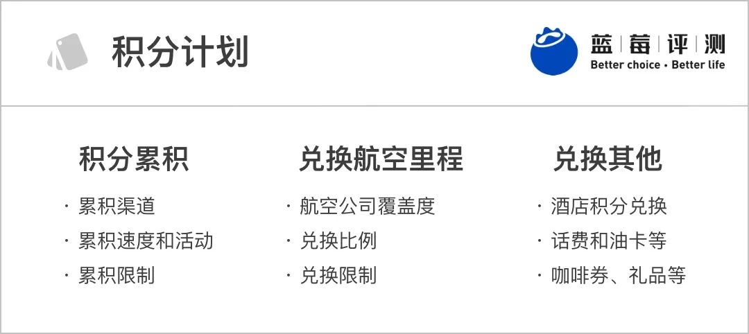 蓝莓评测｜2021年度最佳高端信用卡
