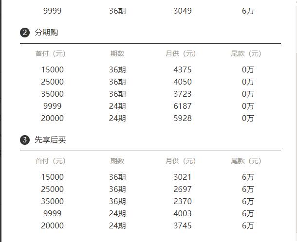 以租代购4万块钱有多少利息,以租代购3%利息高不高