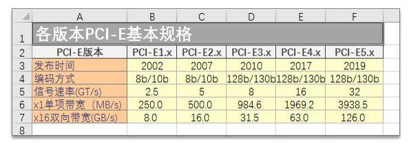 怎么辨别主板真假,修苹果手机主板被换了怎么鉴别