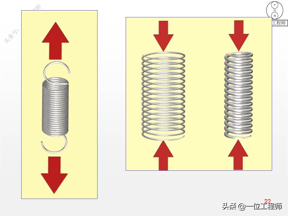 压缩弹簧基本知识,弹簧结构的基本知识