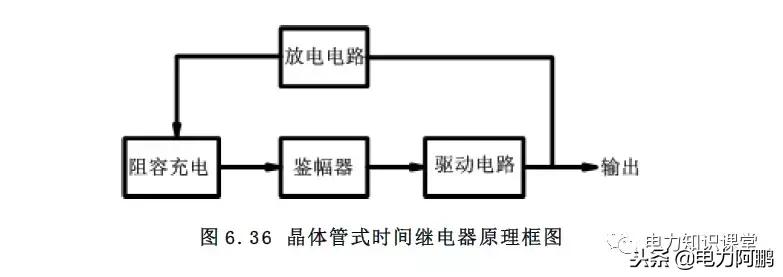 电流继电器图形文字符号,热继电器图形符号怎么画