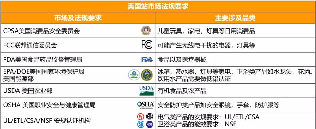 亚马逊批量上传商品编码类型,亚马逊如何添加商品编码