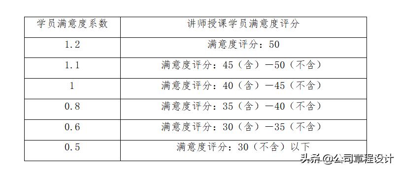 企业内部培训师教材,企业内部培训师技巧