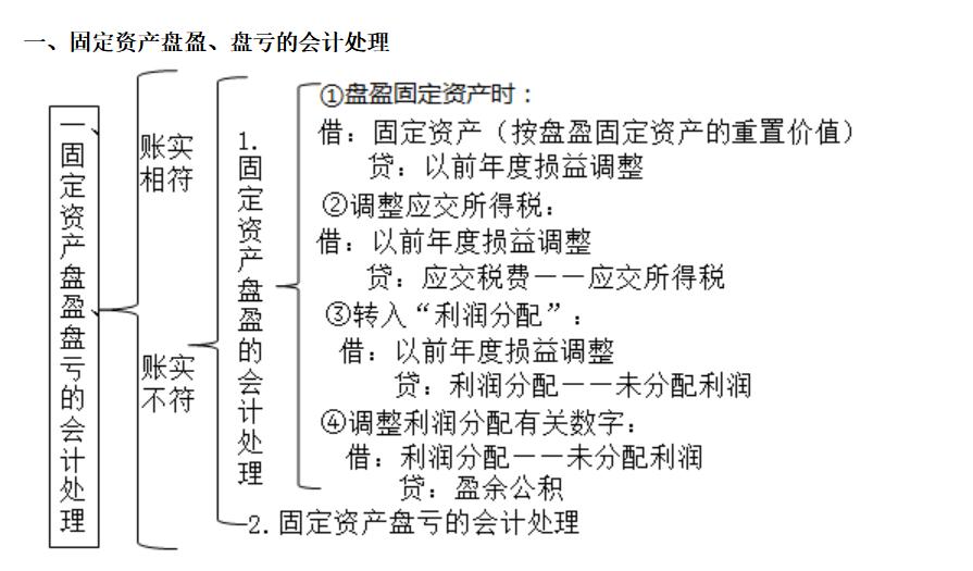 更好理解财产清查的账务处理方法,基础会计财产清查方法