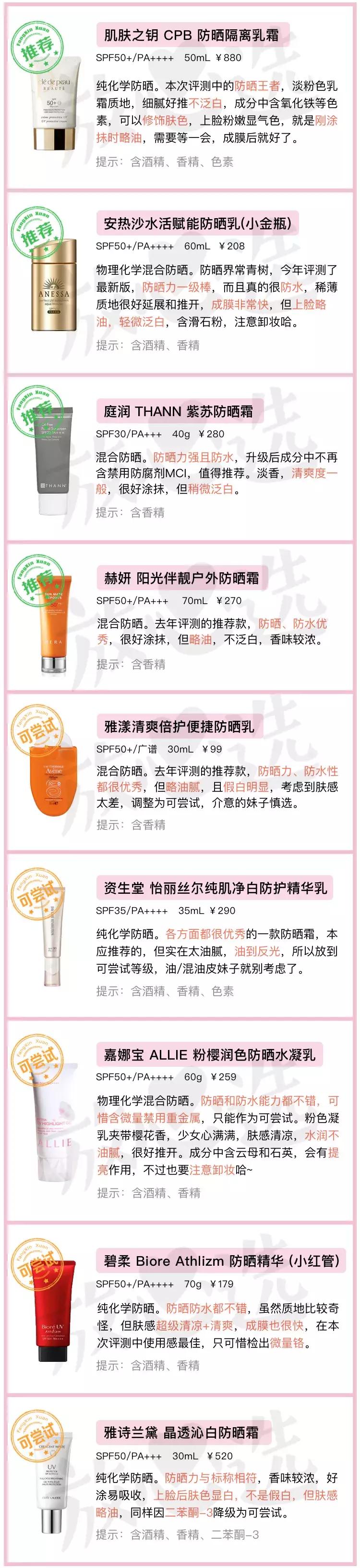 防晒霜网红同款测评,防晒霜网红推荐不假白