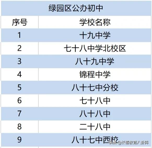 长春到底有多少所中小学？看完后做到心里有数