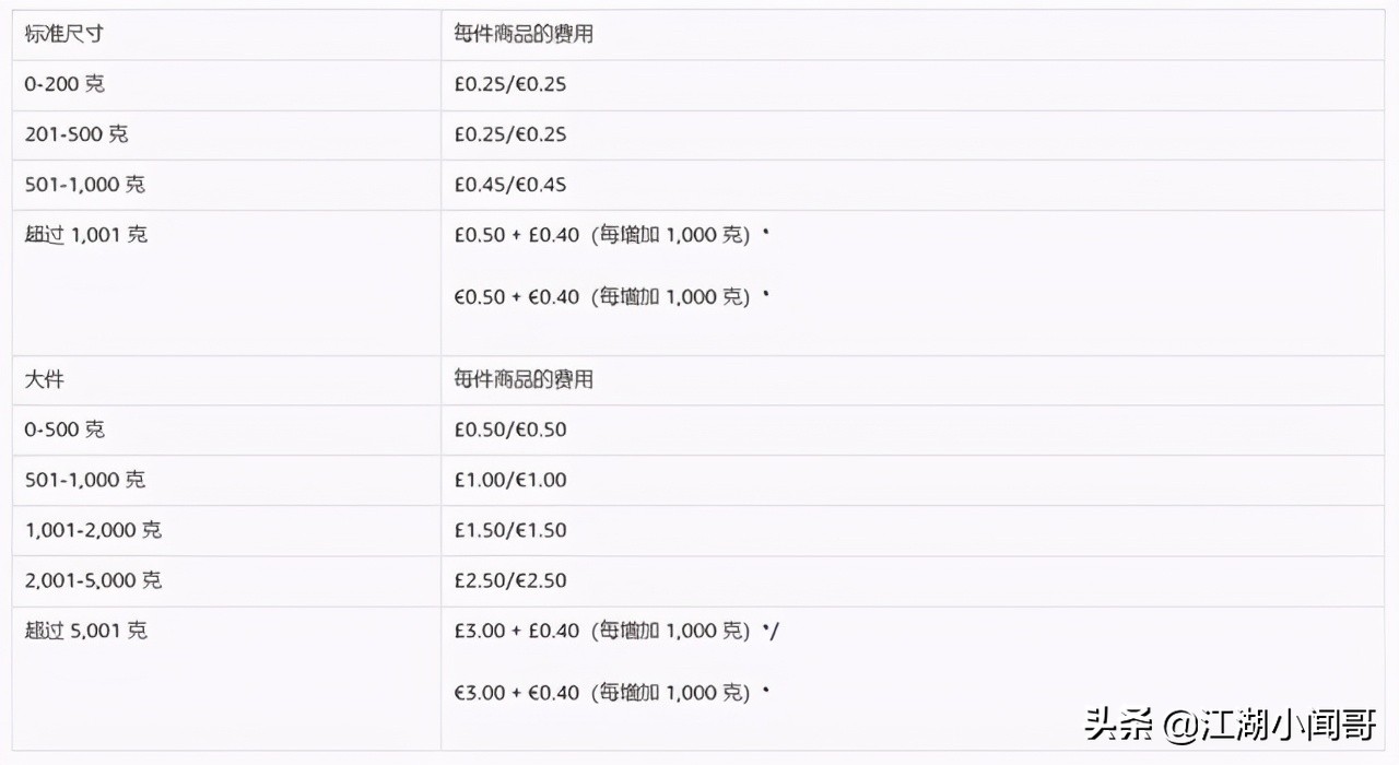 亚马逊新手fba选品,亚马逊新手fba发空运还是海运