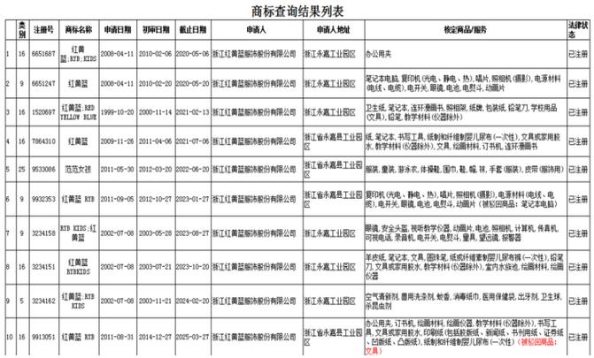 商标购买正规平台超百万商标,红黄蓝商标拍卖信息