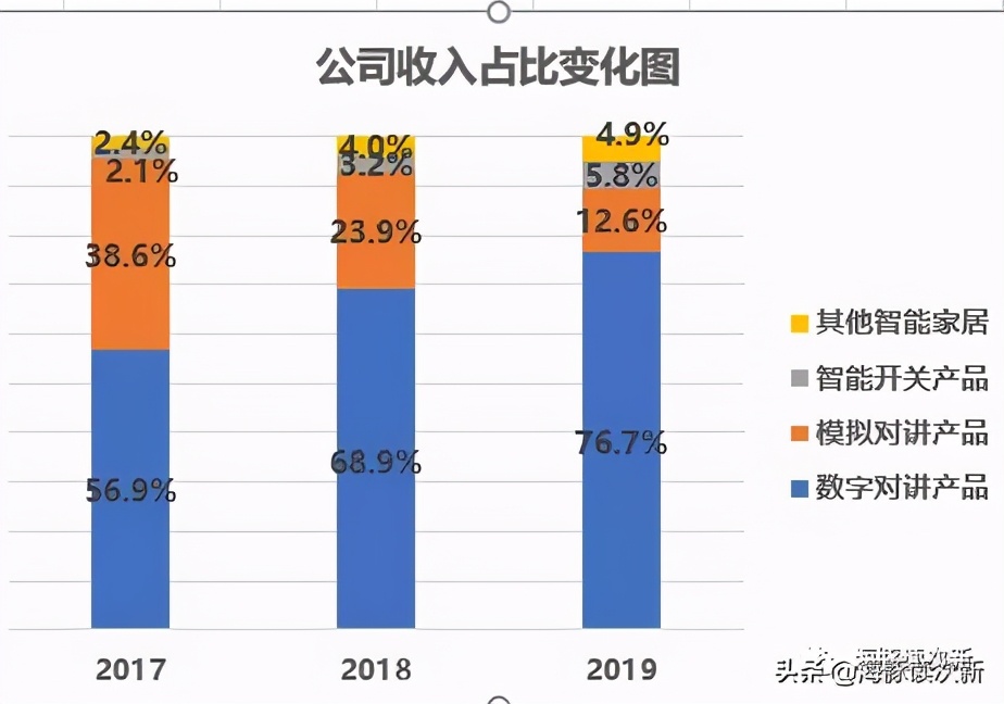 楼宇对讲竞争力十强供应商,十大楼宇对讲品牌排行榜