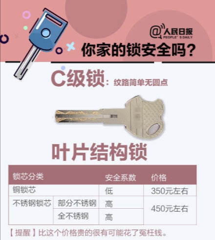 快来看看你家的门锁安全吗,abc级锁哪级锁安全性能好