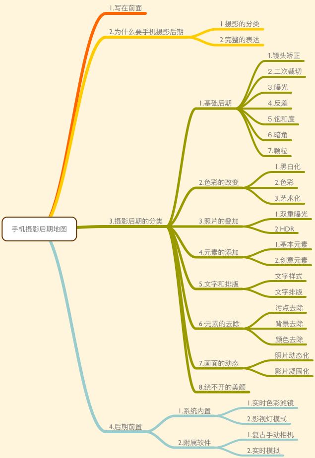 濂界敤鐨勬墜鏈轰慨鍥綼pp,濂界敤鐨勬墜鏈轰慨鍥綼pplightroom