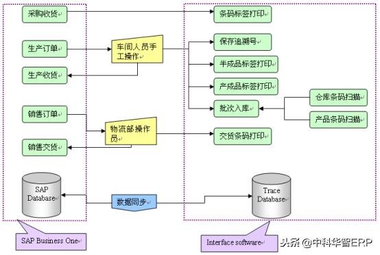 电线电缆行业有哪些erp软件,电线电缆行业erp系统