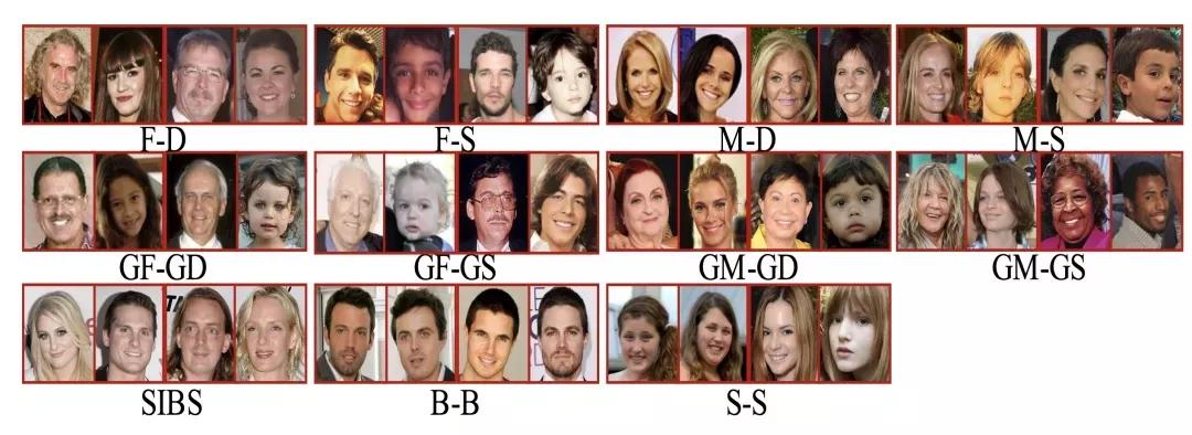 超两万字的最全人脸数据集介绍汇总，从人脸检测到人脸风格化