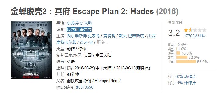 2020十大烂片你看过吗,2019年十大烂片排行