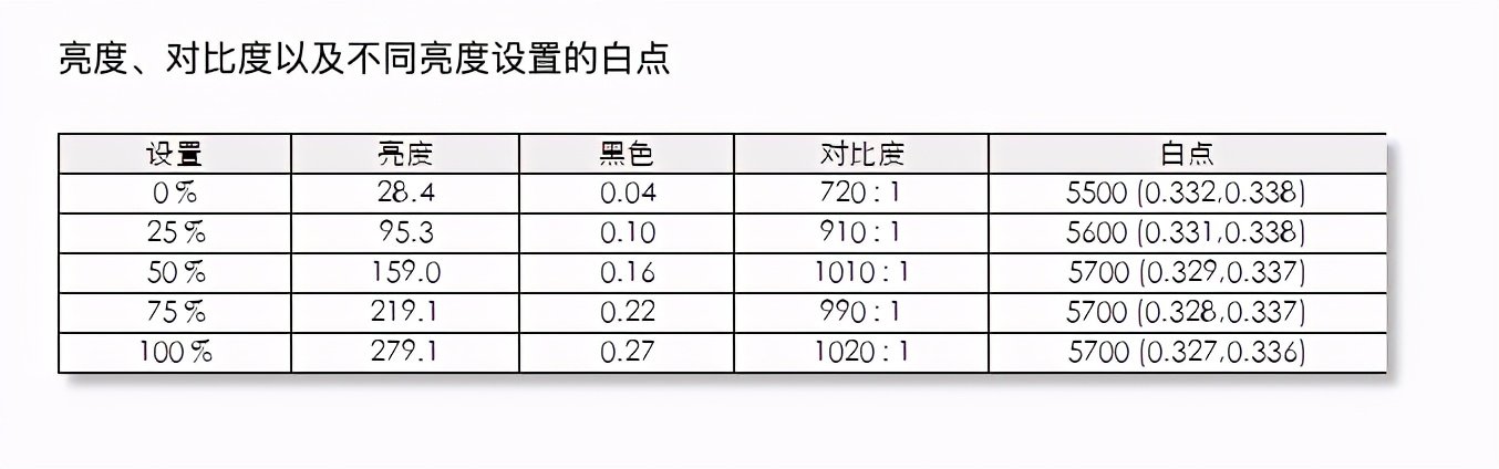 宏碁xv282k显示器接口,宏碁2k曲面显示器评测