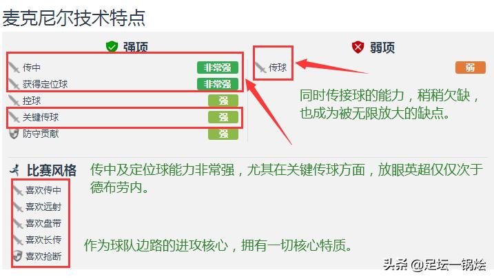 伯恩利射进曼联,伯恩利边锋麦克尼尔图片