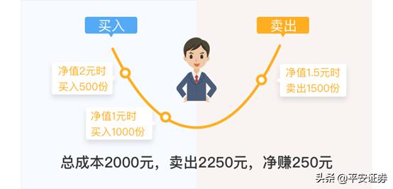 基金定投年化收益10%最佳理财方案,基金定投和理财入门
