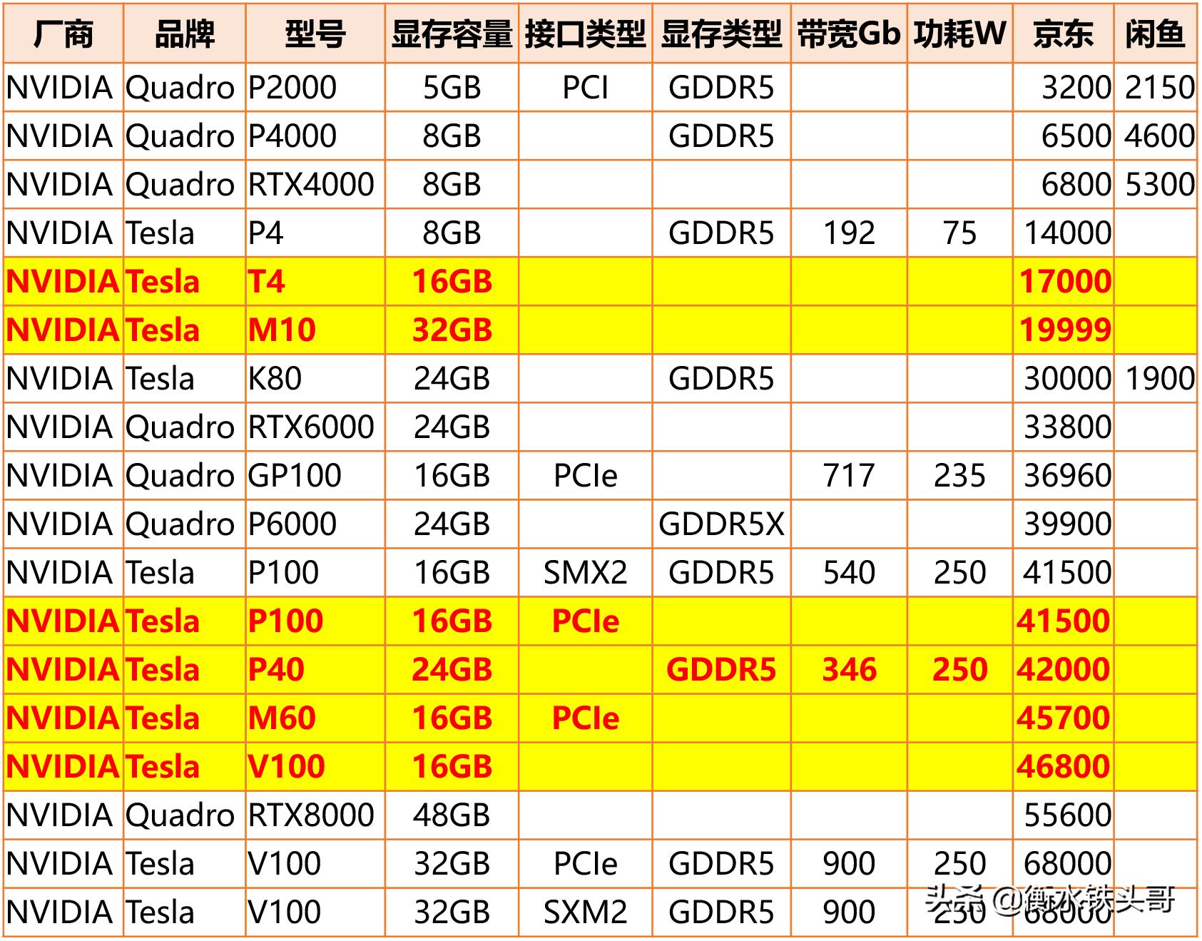 gpu服务器可以混不同的显卡吗,如何查看gpu服务器的显卡