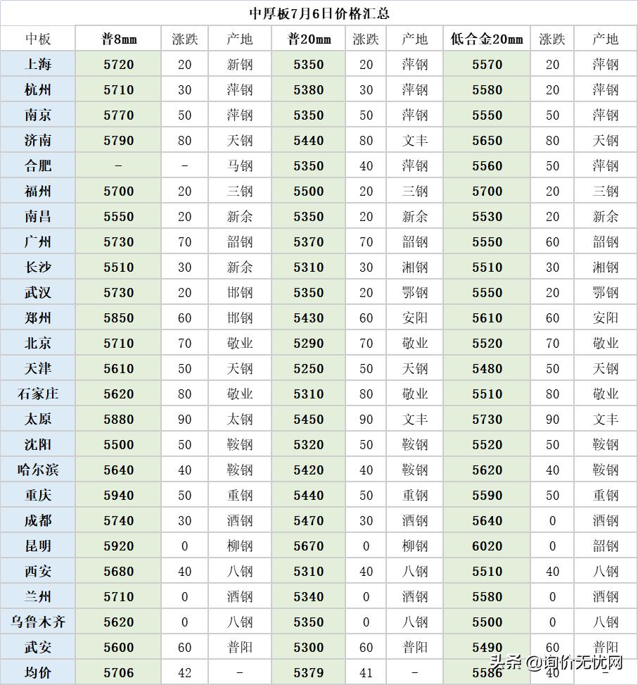 钢材股市行情,最新钢材行情预测5月份