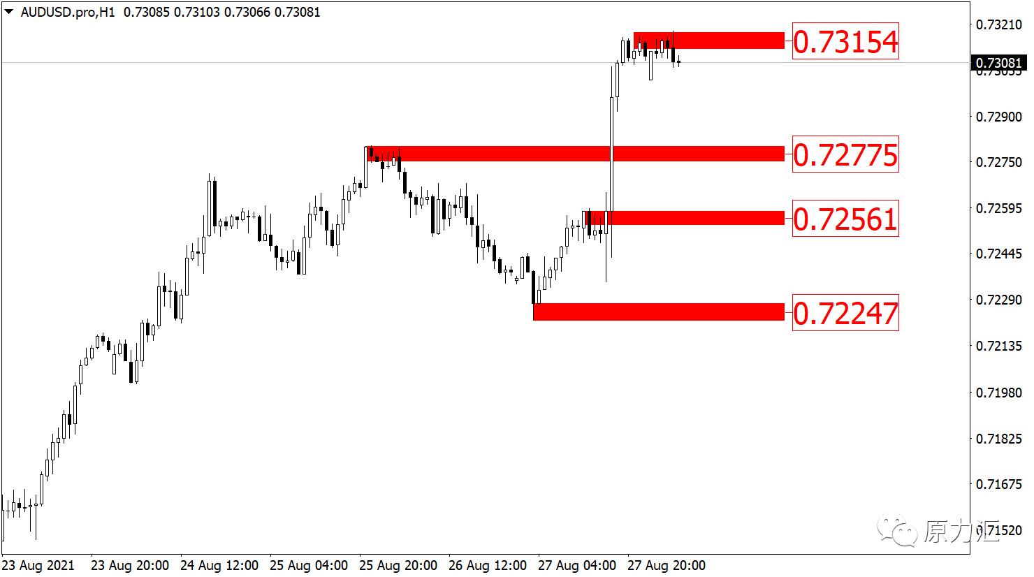 2022.11.30黄金原油操作建议,2020.6.8日黄金原油交易策略
