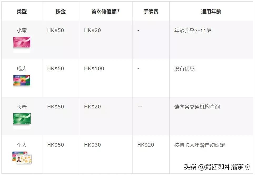 去香港有什么福利,香港交通补贴的条件