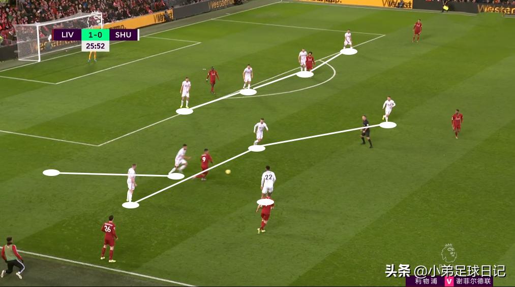 英超2-2,英超21-22最佳阵容