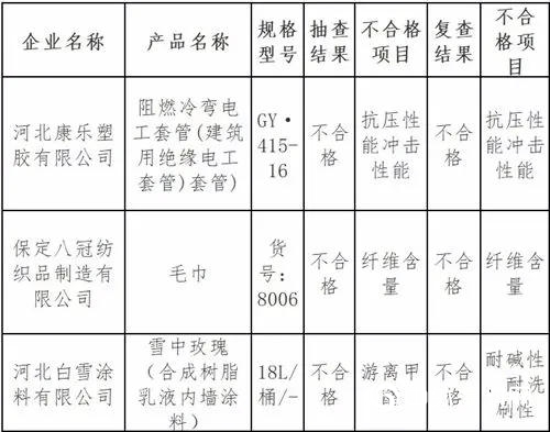 涂料315,315涂料行业